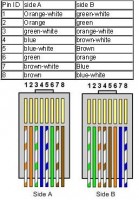 طرفي كابل Crossover Cable